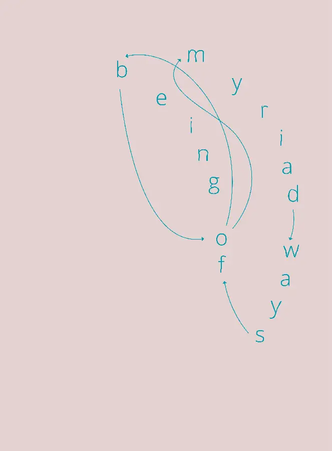 Myriad Ways of Being - Being of Myriad Ways Simone Albers